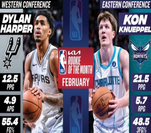 NBA月最佳誕生！馬刺創(chuàng)神級紀錄，CC聯(lián)盟唯一，克神要搶最佳新秀