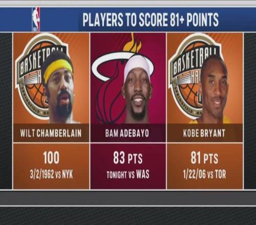 要臉，還是要83分紀(jì)錄？