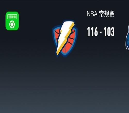 NBA戰(zhàn)報(bào)：雷霆116103森林狼取NBA8連勝，蘭德?tīng)柨湛?2分