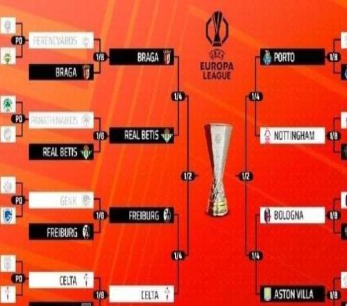 歐聯(lián)歐協(xié)8強對陣出爐，英超球隊包攬奪冠大熱