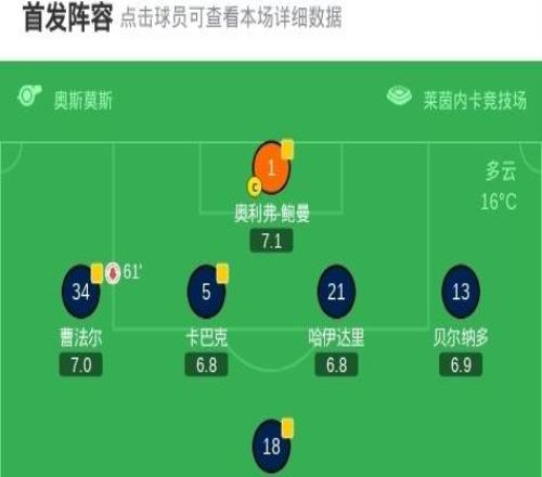 美因茨21霍芬海姆，蒂茨包辦2球