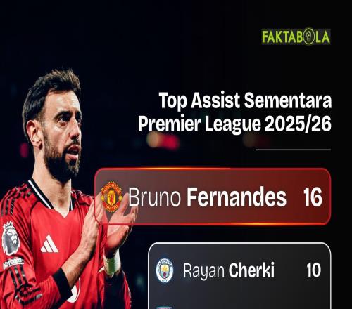 B費14助攻登頂英超：曼聯(lián)這賽季燒起來了，還剩7場