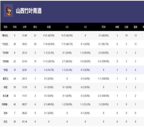 WCBA總決賽上演絕殺，國家聯(lián)賽總決賽就該這個水平！