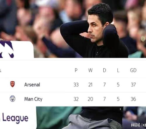 英超懸念或延續(xù)到最后一輪，曼城全力以赴、阿森納壓力過重