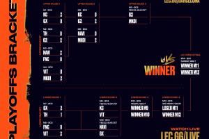 LEC敗者組首輪結(jié)束：FNC慘遭舊將橫掃淘汰，GX力克TH晉級