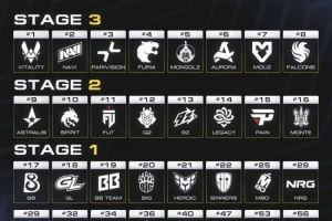 CS2科隆major名單確定：Faze無緣majorSpirit將從Stage2開始征戰(zhàn)