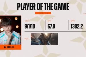 龍確實難打潘！Xun潘森恐怖9110狂轟全場最高5萬4傷害