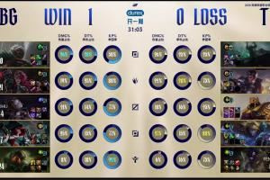 誰說的小奶油沙皇練出來了的Creme沙皇被WBG點菜戰(zhàn)績171