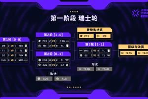 無畏契約圣地亞哥大師賽EDG與XLG戰(zhàn)績04遭淘汰