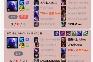 生氣了被KT橫掃后，F(xiàn)aker韓服排位連續(xù)玩了7把瑞茲，但戰(zhàn)績一般