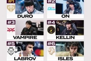 外媒排2026先鋒賽輔助戰(zhàn)力排名：Duro、ON、Vampire前三