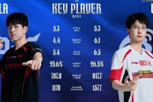 LPL官方發(fā)布JDG與WBG賽前ad數(shù)據(jù)對比及xiaohu生涯選用TOP5