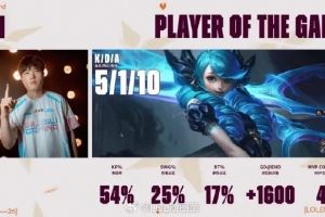 媒體人：Bin哥今天絕對世一上再恨Bin哥今天看這兩把也釋懷了吧