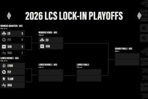 北美LCS第一賽段勝者組首輪結(jié)束，C9和SEN挺進(jìn)勝者組決賽
