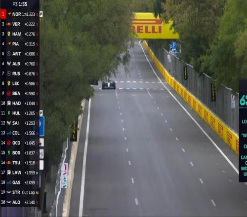 F1阿塞拜疆三练：诺里斯全场最快，汉密尔顿P4，勒克莱尔P10