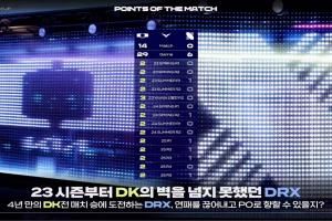 純純充電寶！23年開始至今，DRX面對DK來到了15連?。? />
<div   id=