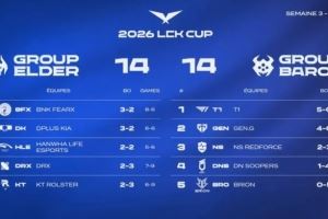 T1擊敗DK后，無論HLE和GEN勝負(fù)如何BFX都將進(jìn)入季后賽