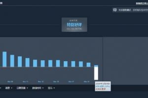 直接爆了殺戮尖塔2今日更新后收大量差評：差評數(shù)近5000條