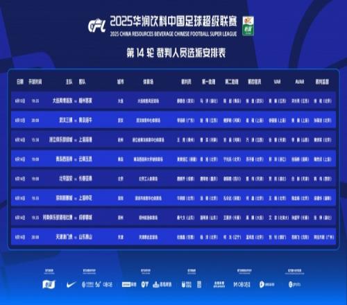 中超第14輪裁判：王競(jìng)執(zhí)法浙江隊(duì)vs海港，杜健鑫執(zhí)法津門虎vs泰山