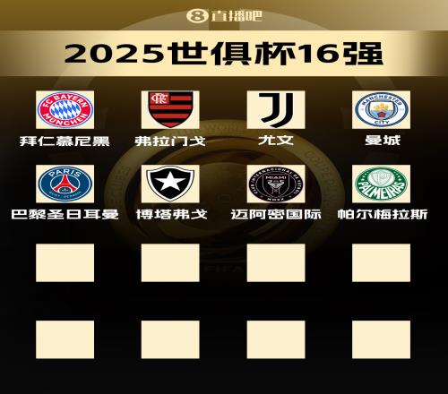 世俱杯16強已出爐8席！馬競、波爾圖出局，剩余13隊爭奪最后8席位