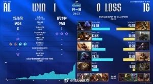 超话热议iG首局不敌AL：能被hope20分钟领先一个大件的AD不多了！