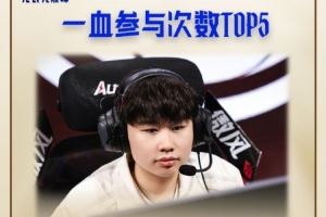 趣味數(shù)據(jù)：一血參與次數(shù)TOP5中，WEI以19次位列第一