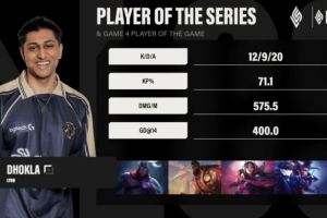 北美LCS第一賽段TL止步第四，去年先鋒賽五隊(duì)今年已三隊(duì)出局