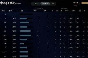 XG官方：中單NothingToSay天梯突破17000分！是中國Dota2戰(zhàn)隊首人