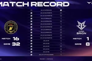 直接被打破隊(duì)史！此前BFX對(duì)BRO大場16連勝不敵G2后隊(duì)史首敗