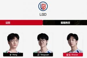LPL官網(wǎng)的LGD頁面大名單更新：Burdol回歸