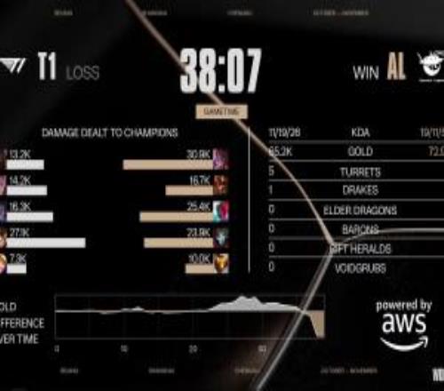 再赢一把!!Flandre兔子虽有失误但输出拉满狂轰3w伤害!