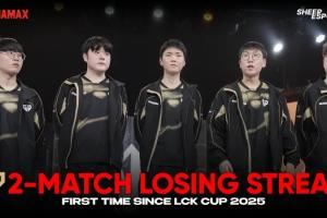 接連不敵G2、KT！自2025LCK杯以來GEN首次遭遇兩連敗