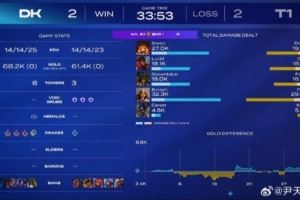 DK讓二追二！管澤元：臥槽太激情了DK追！