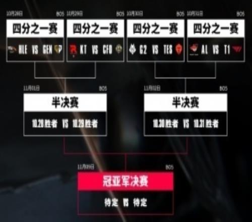 GEN率先晋级半决赛!下一轮将面对同半区KT与CFO胜者