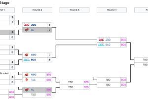 你們一個(gè)水平季后賽中AL與TES戰(zhàn)績相同：季后賽第二輪橫掃WE23輸JDG