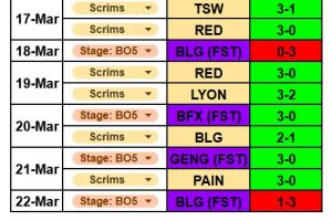 這亞軍真沒問題！G2分享訓(xùn)練賽戰(zhàn)績：訓(xùn)練賽和正賽共61GEN！