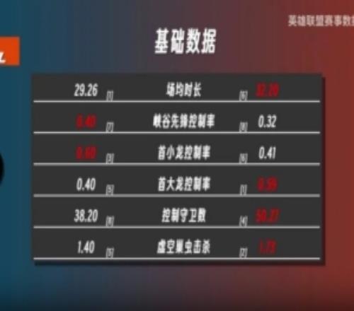 S15资格赛IG对阵TES数据前瞻：IG蓝色方胜率第八，TES第一