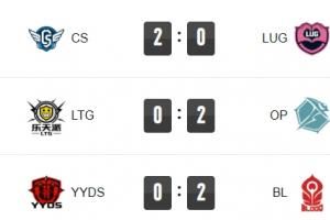 Uzi杯小組賽今日賽果：CS隊(duì)延續(xù)連勝記錄！YYDS爆冷不敵BL隊(duì)
