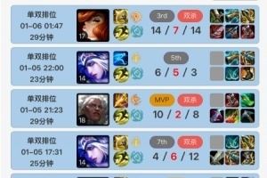 狀態(tài)火熱！Viper韓服持續(xù)發(fā)力斬獲了一波六連勝