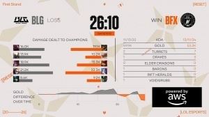 超話熱議BLG次局不敵BFX：丹尼這BP在做什么??！為什么不給Bin哥拿能C的