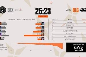 媒體人：BFX中上LPL季后賽邊緣水平純被AD抬到不屬于他們的高度