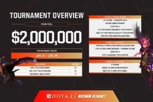 電競世界杯DOTA2賽事信息：24支戰(zhàn)隊競逐200萬美元賽事獎金