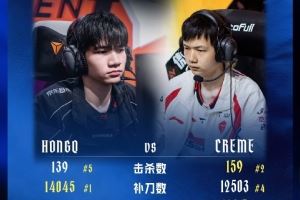 JDGvsTES中單數(shù)據(jù)對比：HongQ補刀數(shù)第一Creme傷轉(zhuǎn)榜首