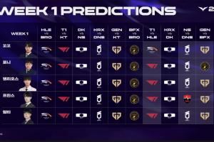 誰也沒想到都是下克上！LCK賽前預(yù)測(cè)目前還未有人預(yù)測(cè)正確