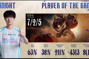 專打沙皇的！knight中單炸彈人首局表現(xiàn)亮眼斬獲MVP！
