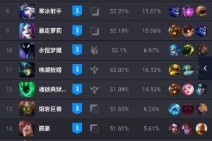 OP.GG官方愚人節(jié)整活：LOL英雄頭像替換為舊版