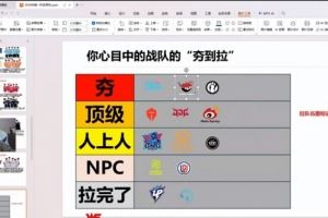 957從夯到拉排LPL新賽季隊(duì)伍：BLGALIG夯TESJDGWBG頂級(jí)