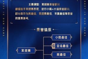 26LPL選手榮譽(yù)體系調(diào)整：無(wú)MVP積分選手可以參與周獎(jiǎng)項(xiàng)評(píng)選