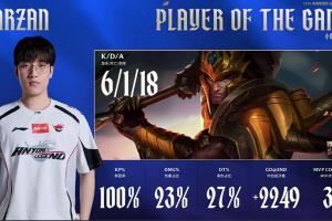 100%參團(tuán)！Tarzan首局皇子完美表現(xiàn)打出6118的華麗戰(zhàn)績斬獲MVP！