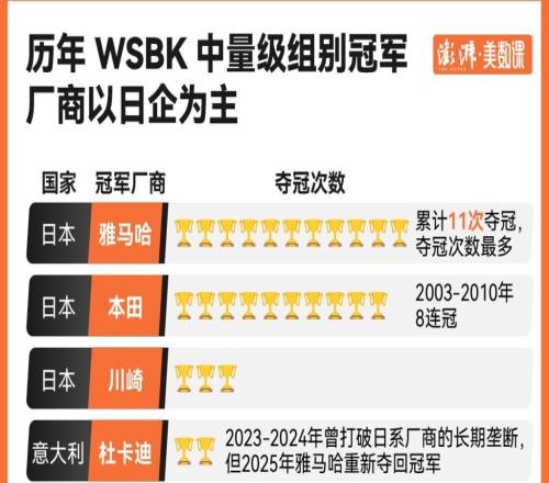 張雪4萬機車“生吃”雅馬哈，復盤國產(chǎn)摩托如何爆冷奪冠